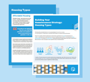 Two pages layered on top of each other of a case study called "Building Your Homelessness Strategy: Housing Types".