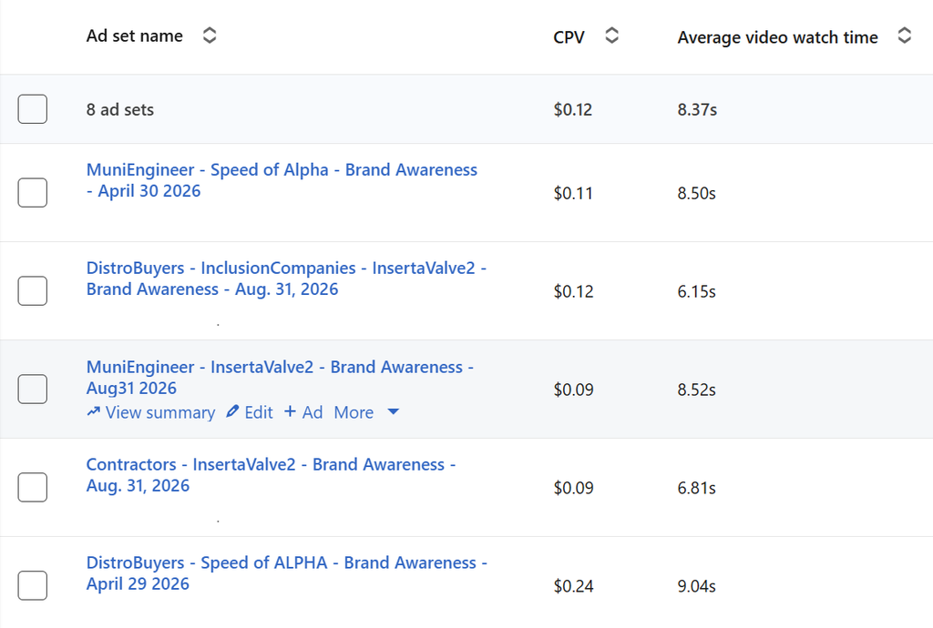A list of ad campaigns in LinkedIn Campaign Manager showing an average cost-per-view of $0.12 and an average video watch time of 8.37s. 